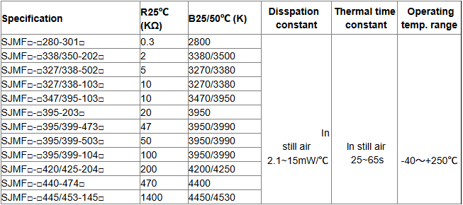 NTC Temperature 