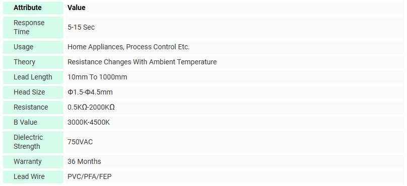 750VAC Epoxy Thermistor Temperature Sensor