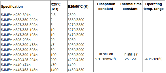 NTC Temp Sensors NTC Temp Sensors